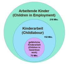 Kinder sind eigenständige personen mit ganz speziellen bedürfnissen und auch rechten. Kinderarbeit Wikipedia
