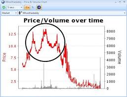 Betfair Horse Racing Chart Bettinginnovations Home