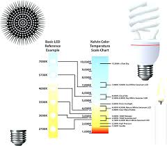 Light Bulb Color Chart Amyhighton Com