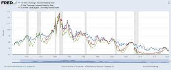Long Decline of Global Interest Rates ...