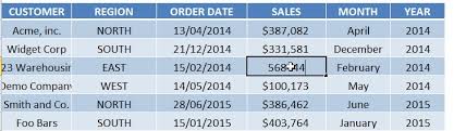 fix column width in a pivot table