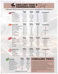 grilling time and rature chart