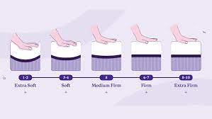 mattress firmness guide which is right