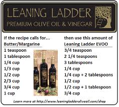 Butter To Olive Oil Conversion Chart Leaning Ladder