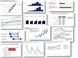 Advanced Excel Charts Bulat