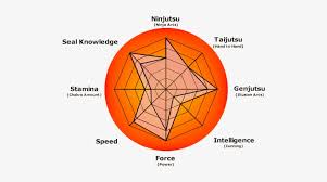 Michikos Stats Radar Chart Naruto Rasengan Nine Tailed