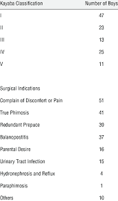 Kayaba Classification And Surgical Indications Download Table
