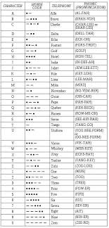 Faa Radiotelephony Phonetic Alphabet And Morse Code Chart