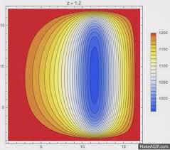 3d Laplace Heat Equation On Make A Gif