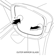 Outer Mirror Glass Removal