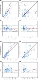 Vancomycin In Chinese Icu Neonates