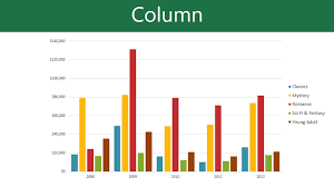 Excel 2010 Working With Charts