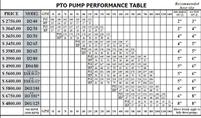 Pto Shaft Size Chart Related Keywords Suggestions Pto