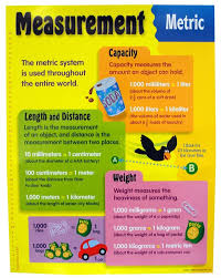 Measurement Conversion Charts For Kids Insaat Mcpgroup Co