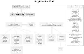 Economic Development Organizational Chart Industrial