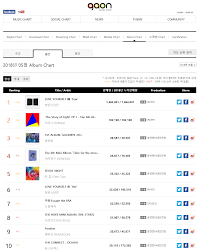 Dreamcatcher Is 7th For May 2018 On The Gaon Album Chart And