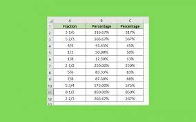 how to format fractions to percenes