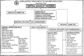 Epfo Organization Chart At High Level