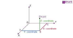 Coordinates Of A Point In Three