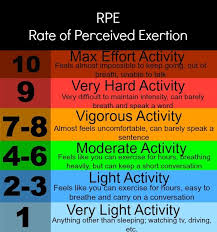 Rpe Chart Cardio Exercsie Info Cardiac Rehab Exercises