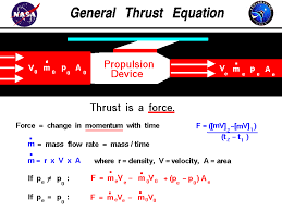 General Thrust Equation