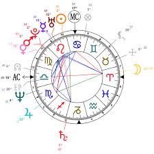Astrology And Natal Chart Of Kevin Spacey Born On 1959 07 26