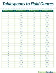 Printable Cooking Measurement Conversion Charts
