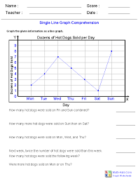 Single Line Graph Comprehension Worksheets Line Graph
