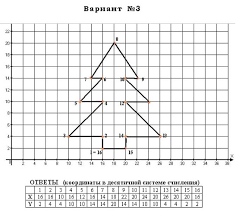 Image result for координаты точек на плоскости рисунки