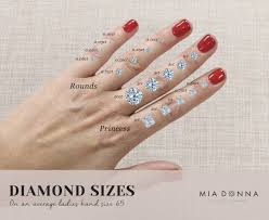 Princess Cut Diamond Size Chart On Hand Www
