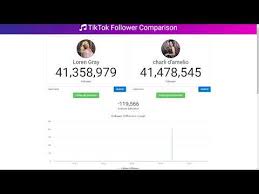 Whenever it's follower count, heart count or video count? Loren Gray Vs Charli D Amelio Live Tiktok Follower Count Youtube