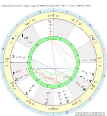 67 Interpretive George Soros Birth Chart
