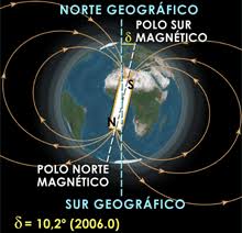 Con-CIENCIA: SABÍAS QUE... La Tierra genera un Campo Magnético