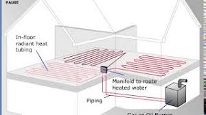 radiant heating systems floors egee