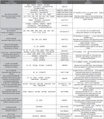 Products Jiangsu Chengde Steel Tube Share Co Ltd