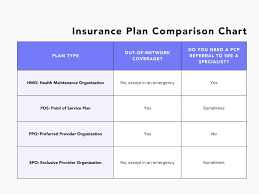 health insurance plan from an employer
