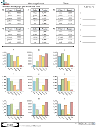 Bar Graph Worksheets Free Commoncoresheets