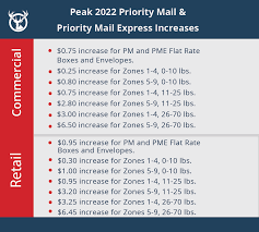 peak usps 2022 rate increases announced
