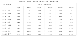 Rp Garnet Abrasive Consumption Chart Rapid Prep