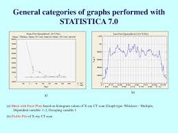 Ploting Data Using Originpro 7 5 And Statistica 7 0 Software