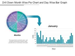 Drill Down Month Wise Pie Chart And Day Wise Bar Graph