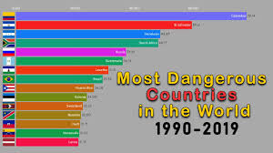 most dangerous countries in the world