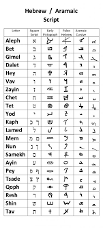 Hebrew Aramaic Alphabet Script Chart Torah In Kingdom