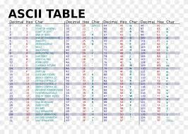 Ascii Chart Ascii Table Hd Png Download 1272593 Pikpng