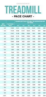 Treadmill Vs Outdoor Running How To Maximize Your Training