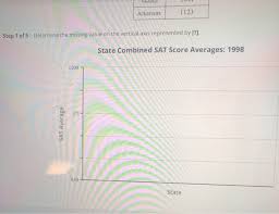 Solved Construct A Pareto Chart That Represents The Follo