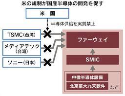 中国半導体、脱・米依存急ぐ 受託生産最大手SMIC - 日本経済新聞