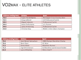 Vo2max Chart Elite Athletes Bedowntowndaytona Com