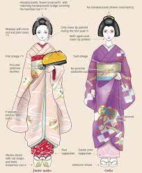 differences between maiko and geisha