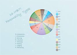 Personality Pie Chart Free Personality Pie Chart Templates